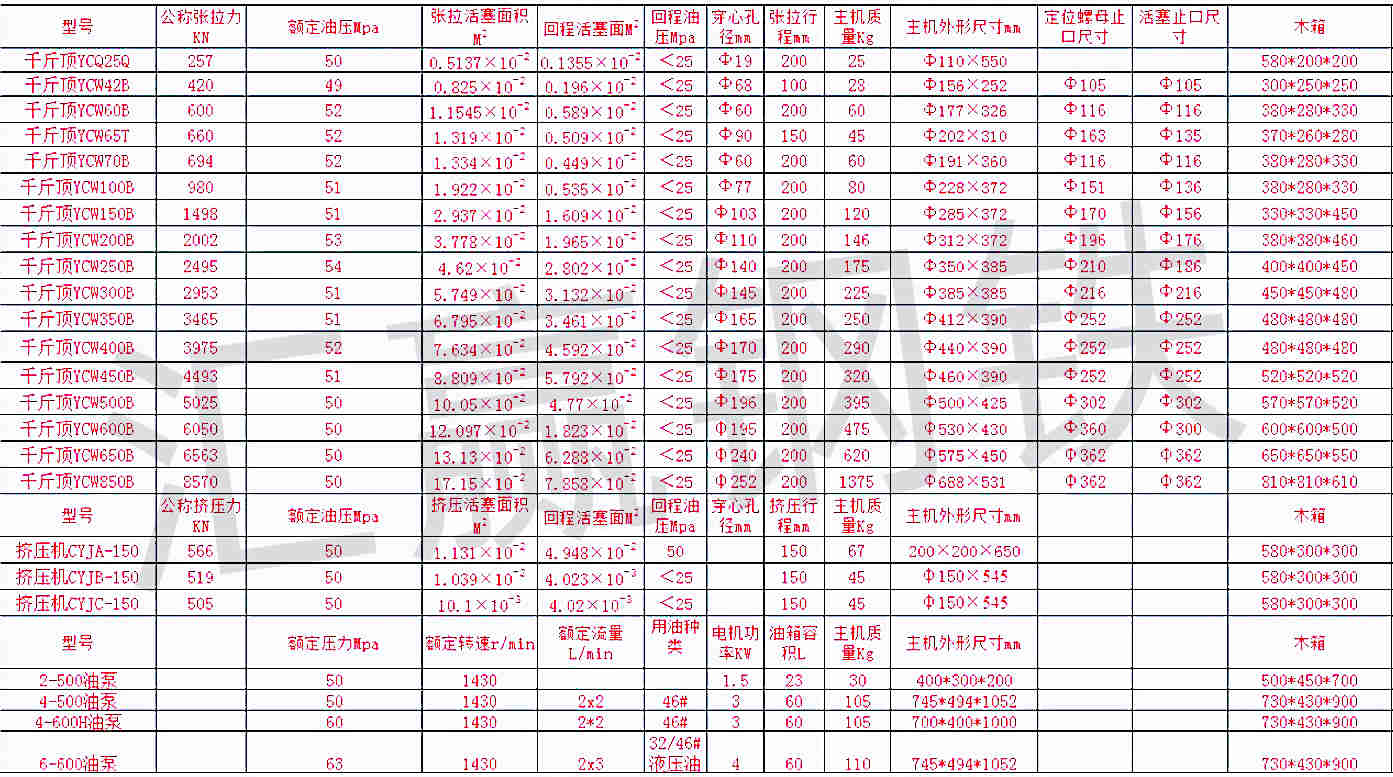 张拉千斤顶油泵性能参数.jpg 千斤顶油泵性能参数.jpg